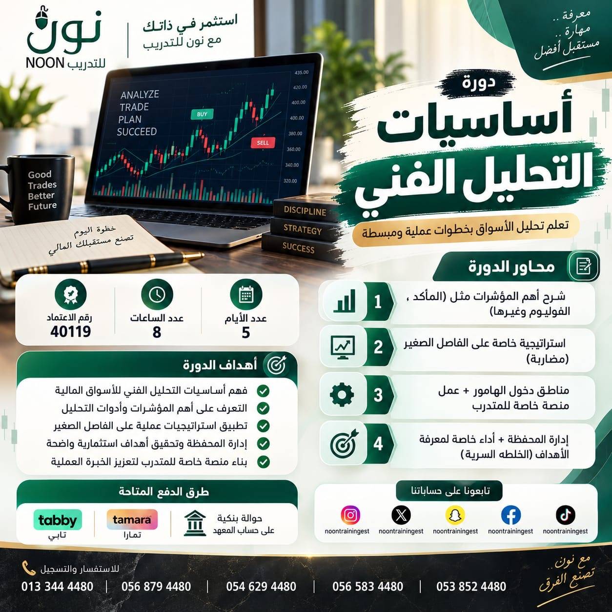 دورة أساسيات التحليل الفنى